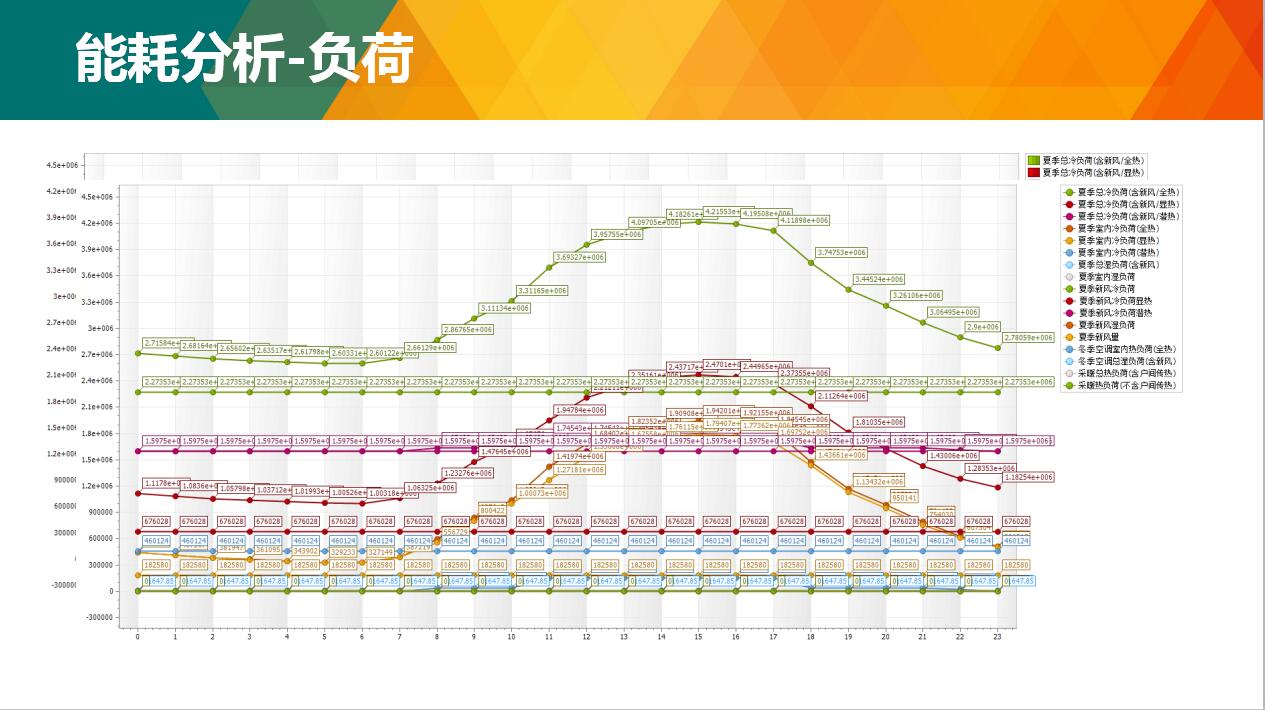 分析负荷.jpg