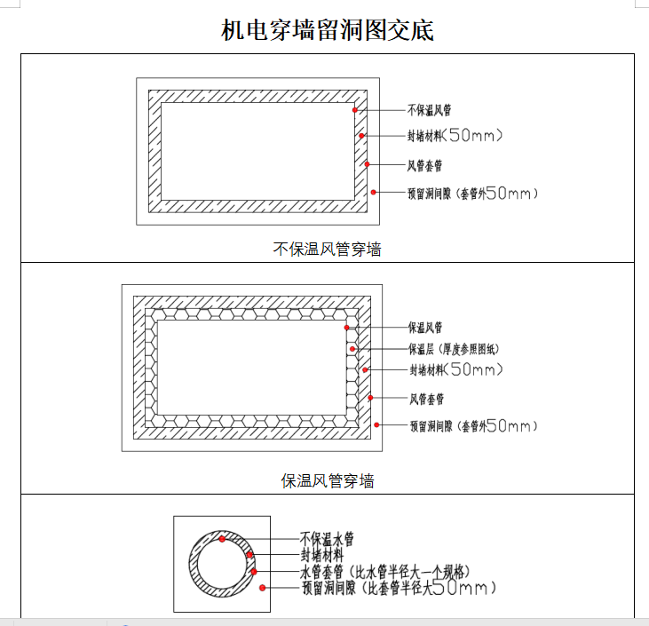 预留洞交底图.png