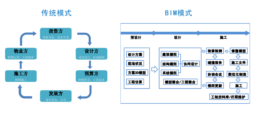 BIM优点.png