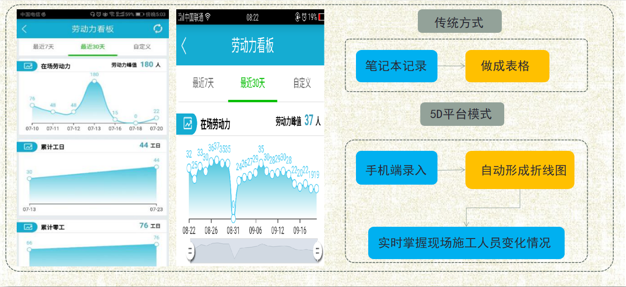 劳动力统计.png