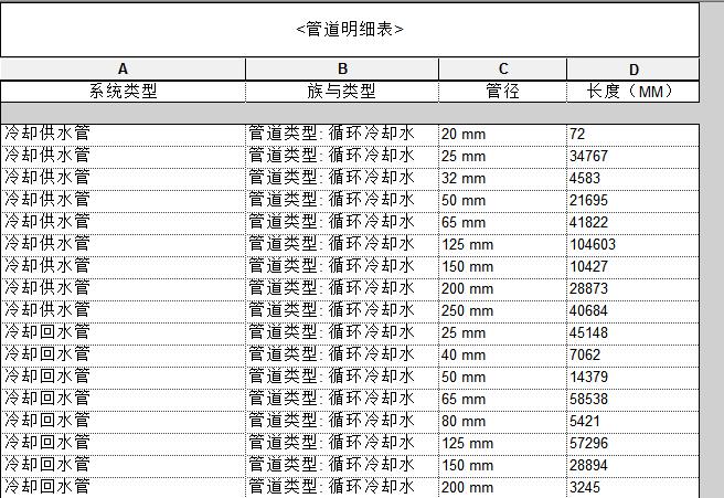 机电管道明细表.jpg