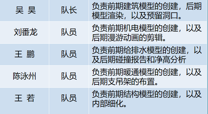 1591502080846087200.png 团队分工.png