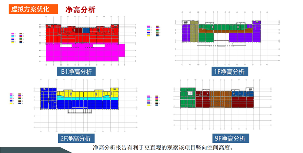 净高分析.jpg