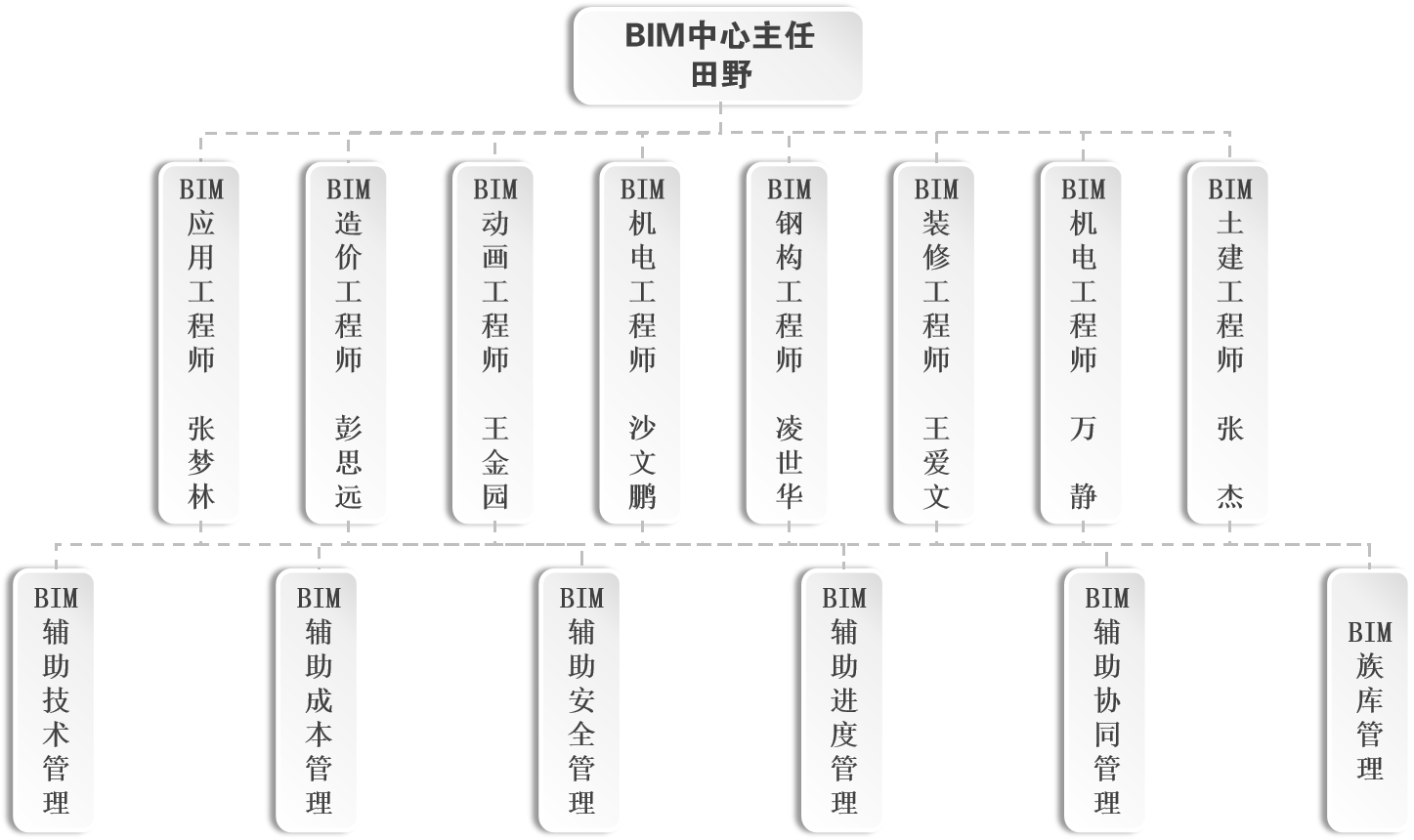 BIM组织架构.png