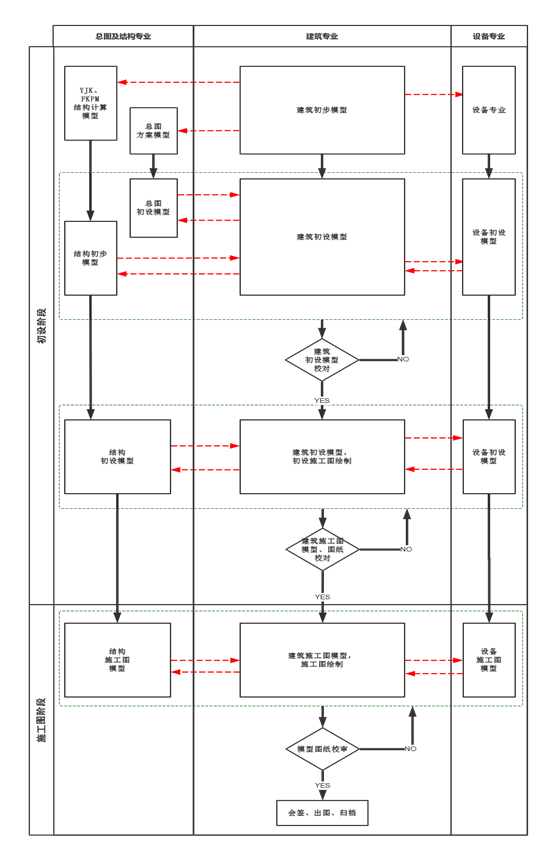 建筑专业正向设计流程.png