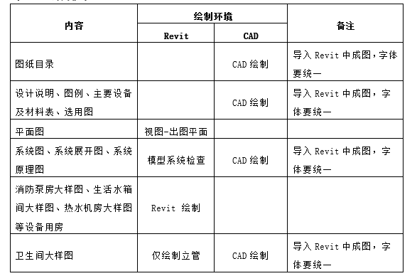 给排水出图约定.png