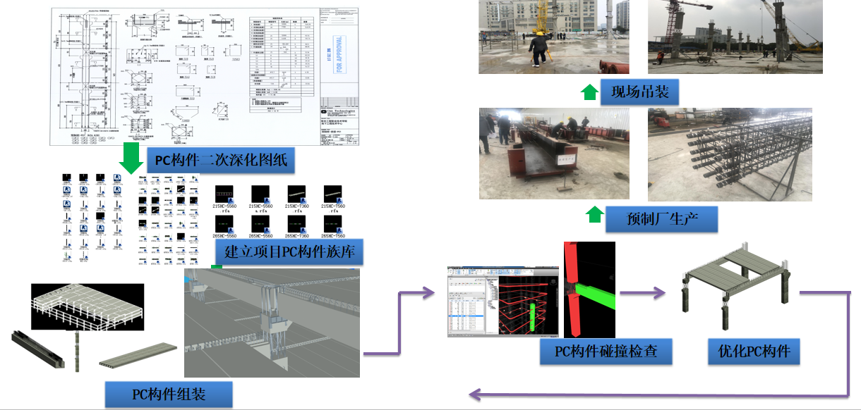 PC构件实施体系.png