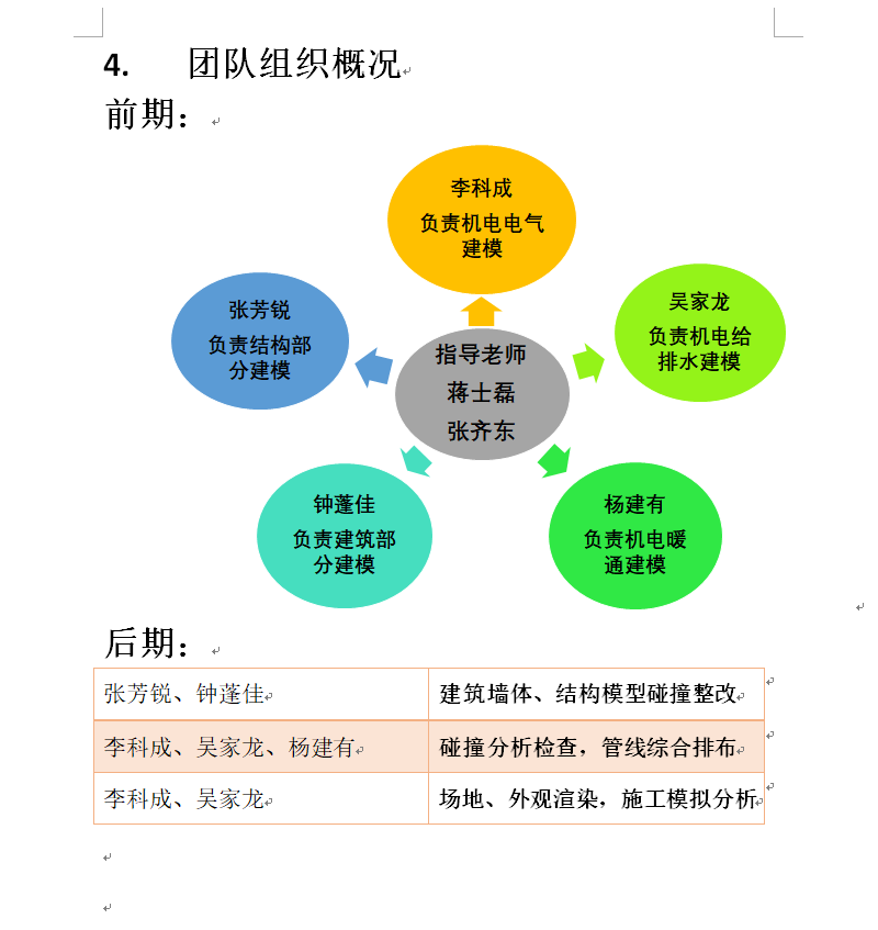 团队概况.png