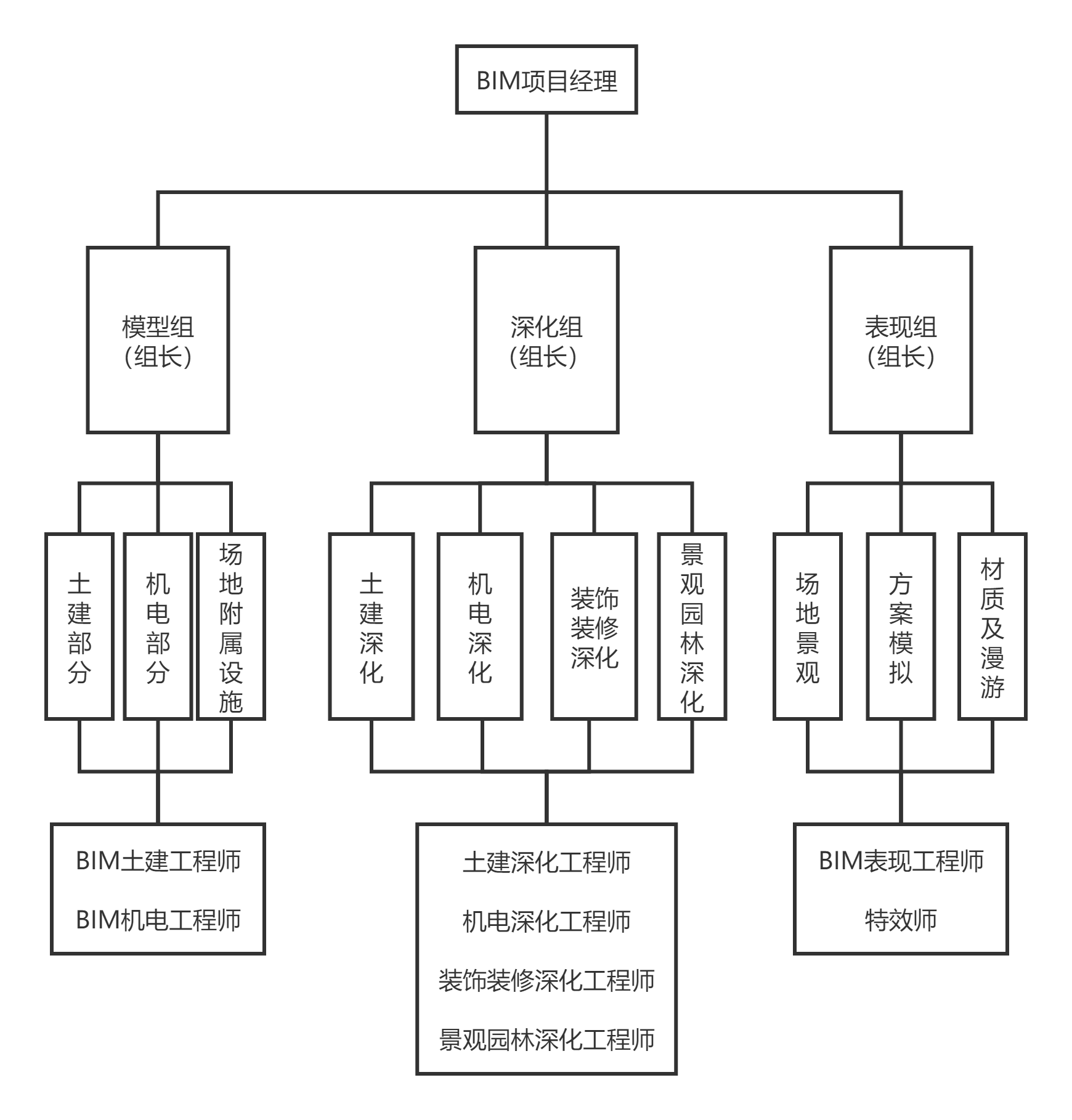 组织架构图(1)-简体.png