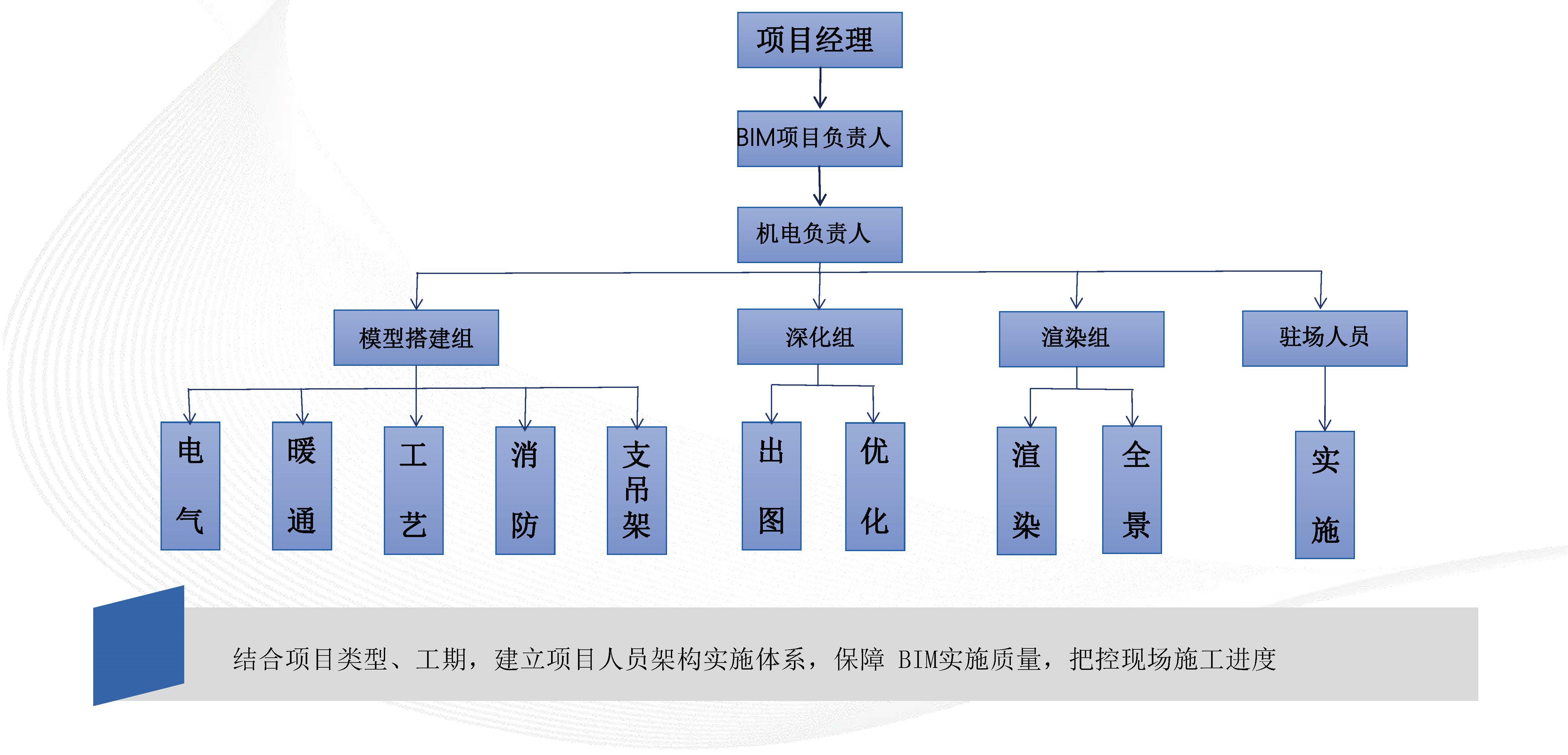 全地下大型污水处理厂EPC项目BIM应用_页面_11.jpg