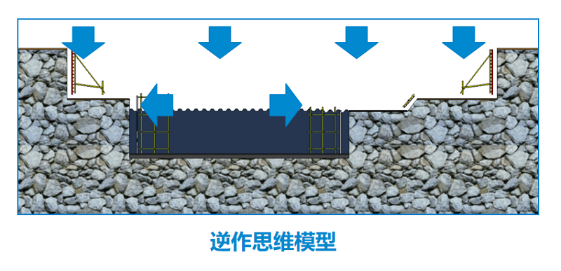 1651821131107014866.png 逆作法思维模型.png