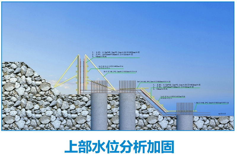 1651821174052046432.png 上部水位剖析.png