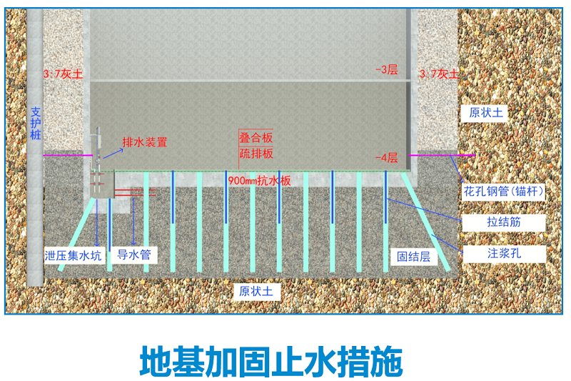 1651821187879095930.png 地基加固措施.png