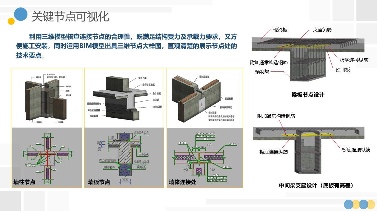 关键节点可视化.jpg