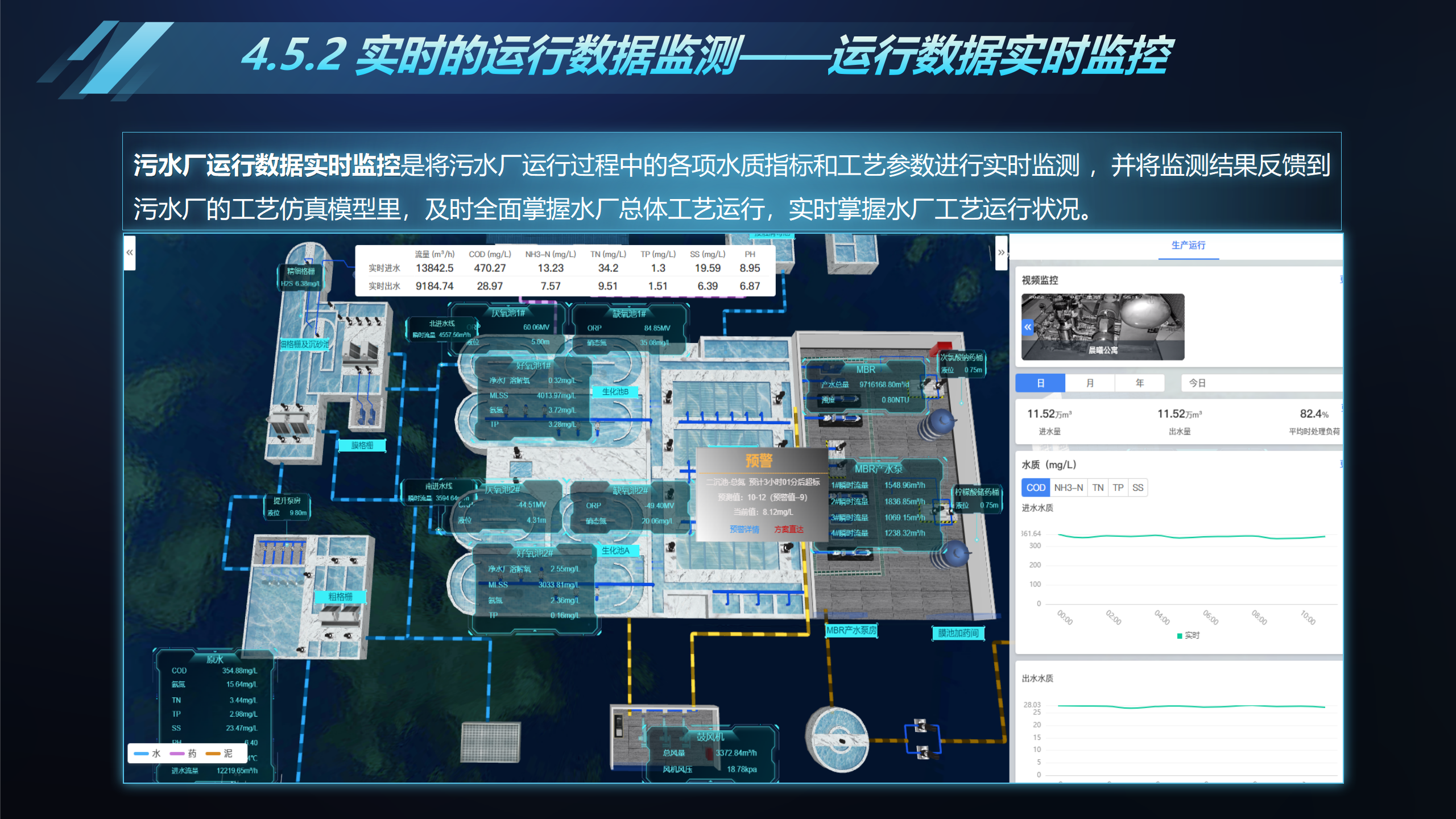 全地下污水厂工程全生命周期BIM技术应用-630_44.png