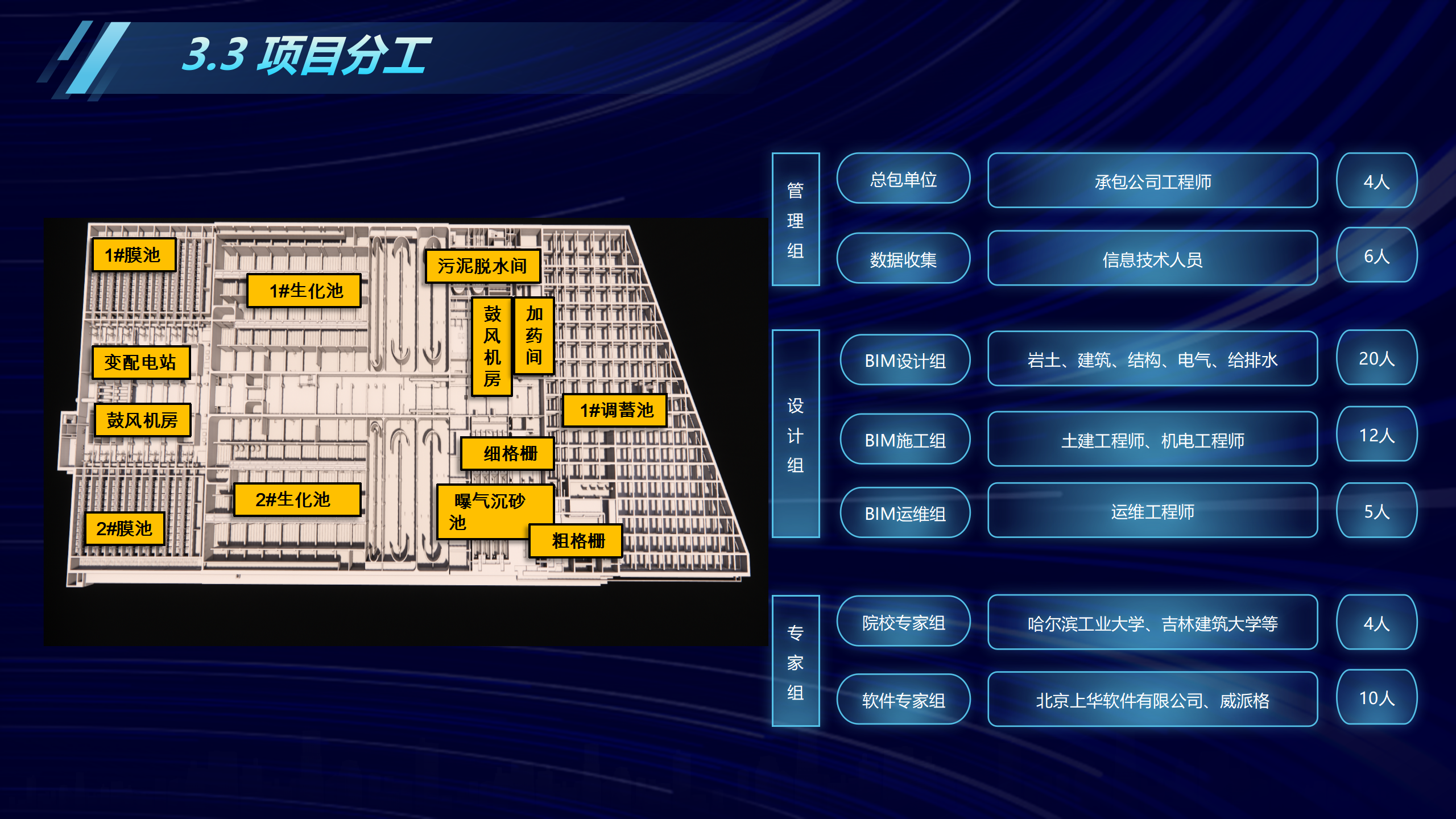 全地下污水厂工程全生命周期BIM技术应用-630_09.png