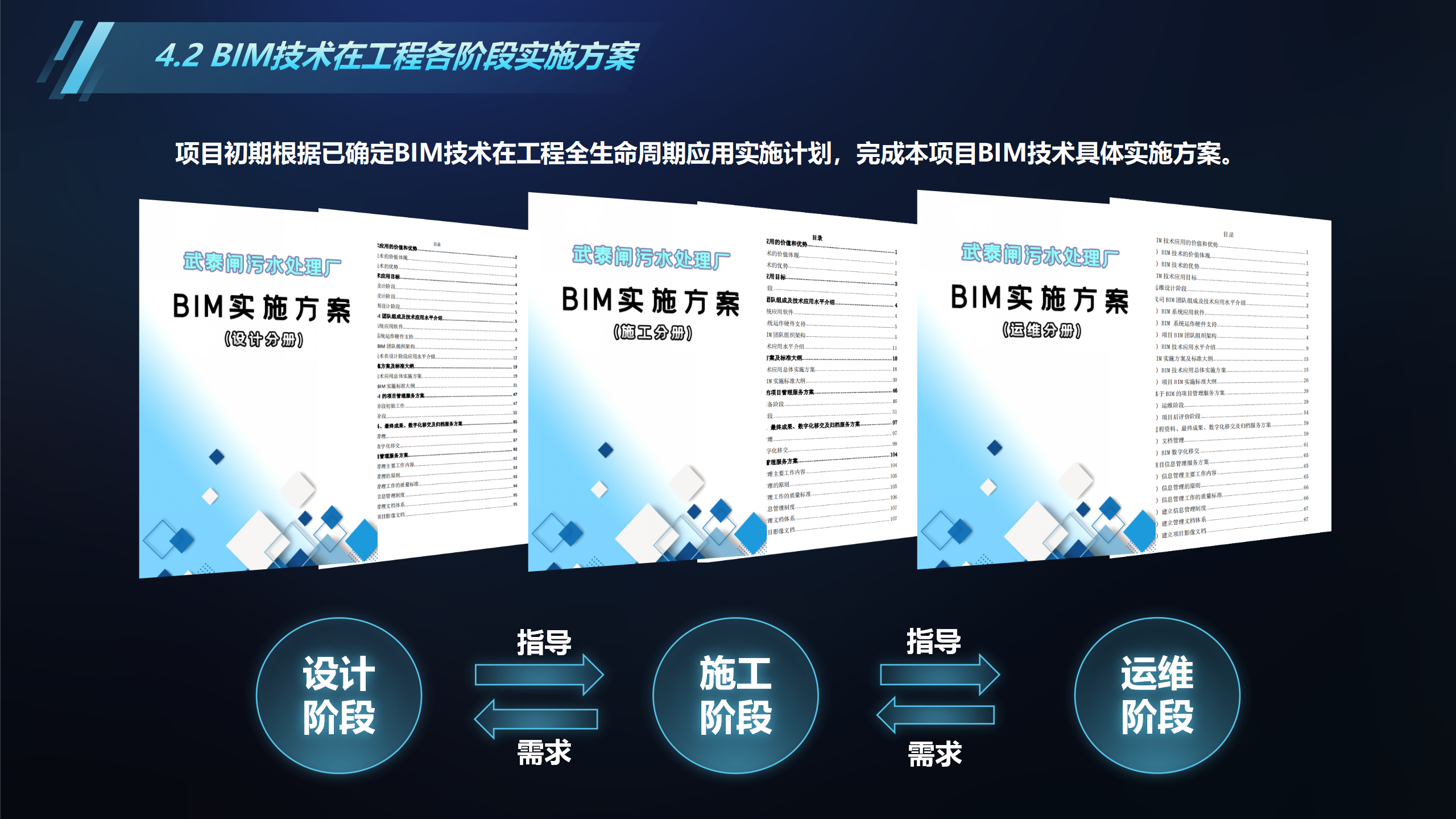 全地下污水厂工程全生命周期BIM技术应用-630_16.png