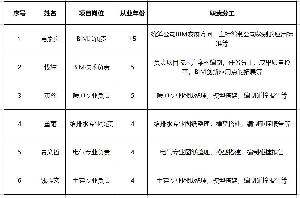 1661504659381021856.jpg 人员组织.jpg