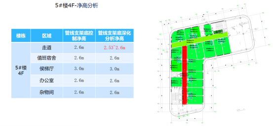 净高分析区域图.png