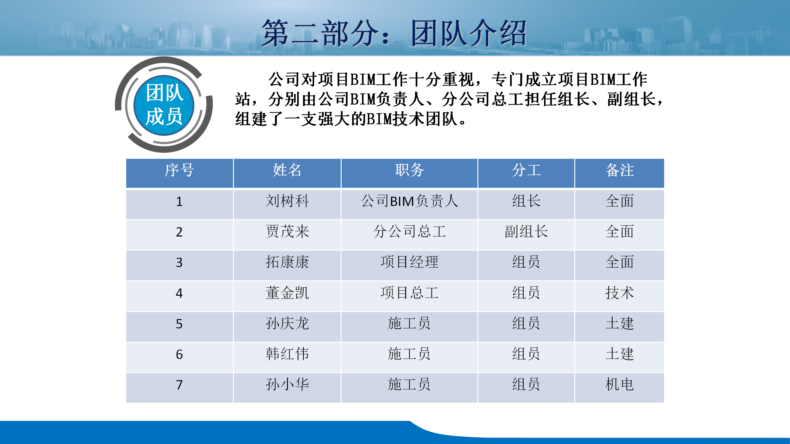 天目山路道路提升整治工程BIM技术应用_05.png