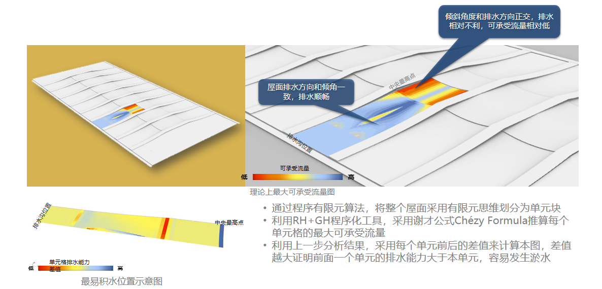 设计阶段2.png