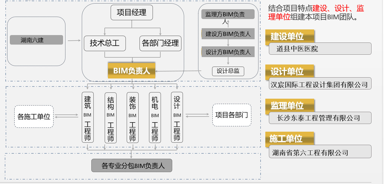 组织团队.jpg