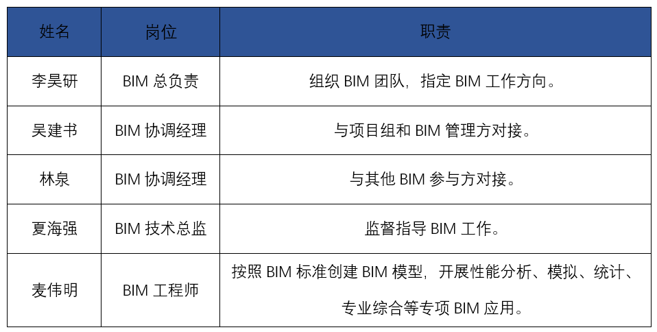 BIM团队3.jpg