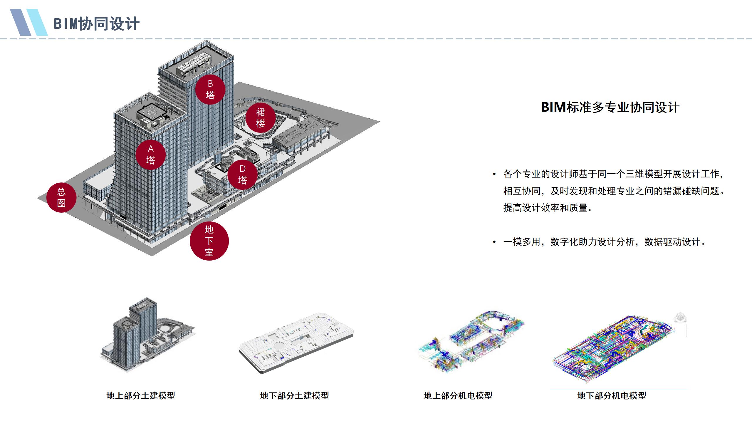 绿瘦科技园项目设计阶段BIM应用_32.jpg