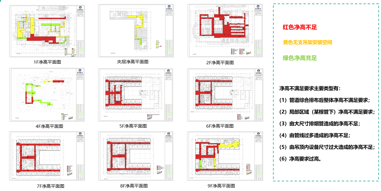 净高分析.png