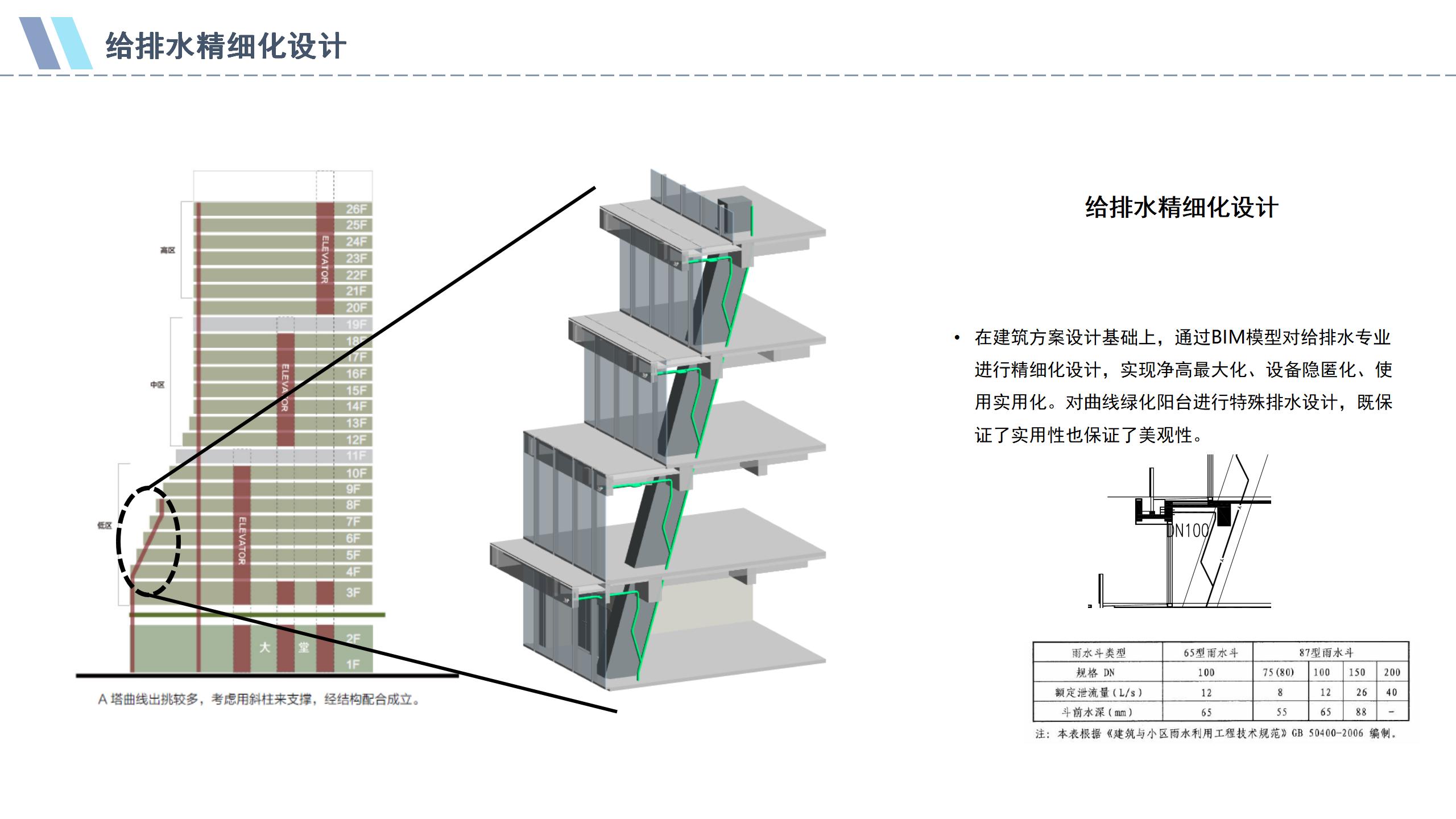 绿瘦科技园项目设计阶段BIM应用_44.jpg