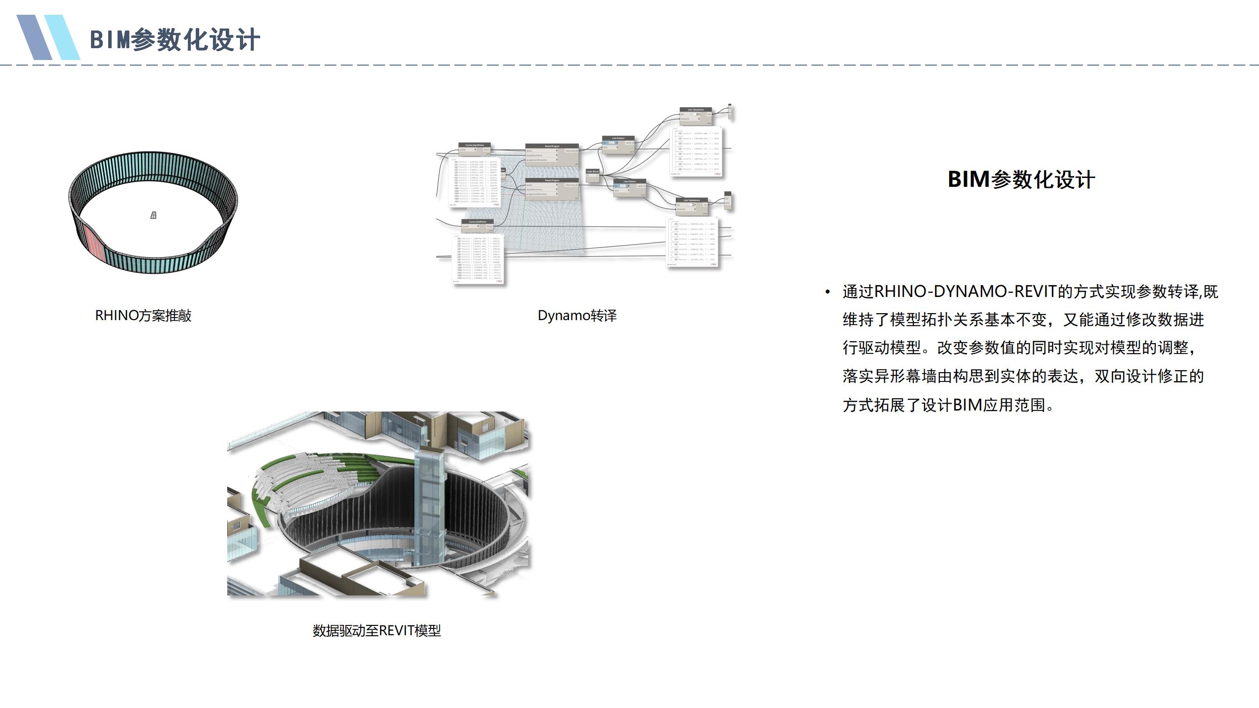 绿瘦科技园项目设计阶段BIM应用_49.jpg