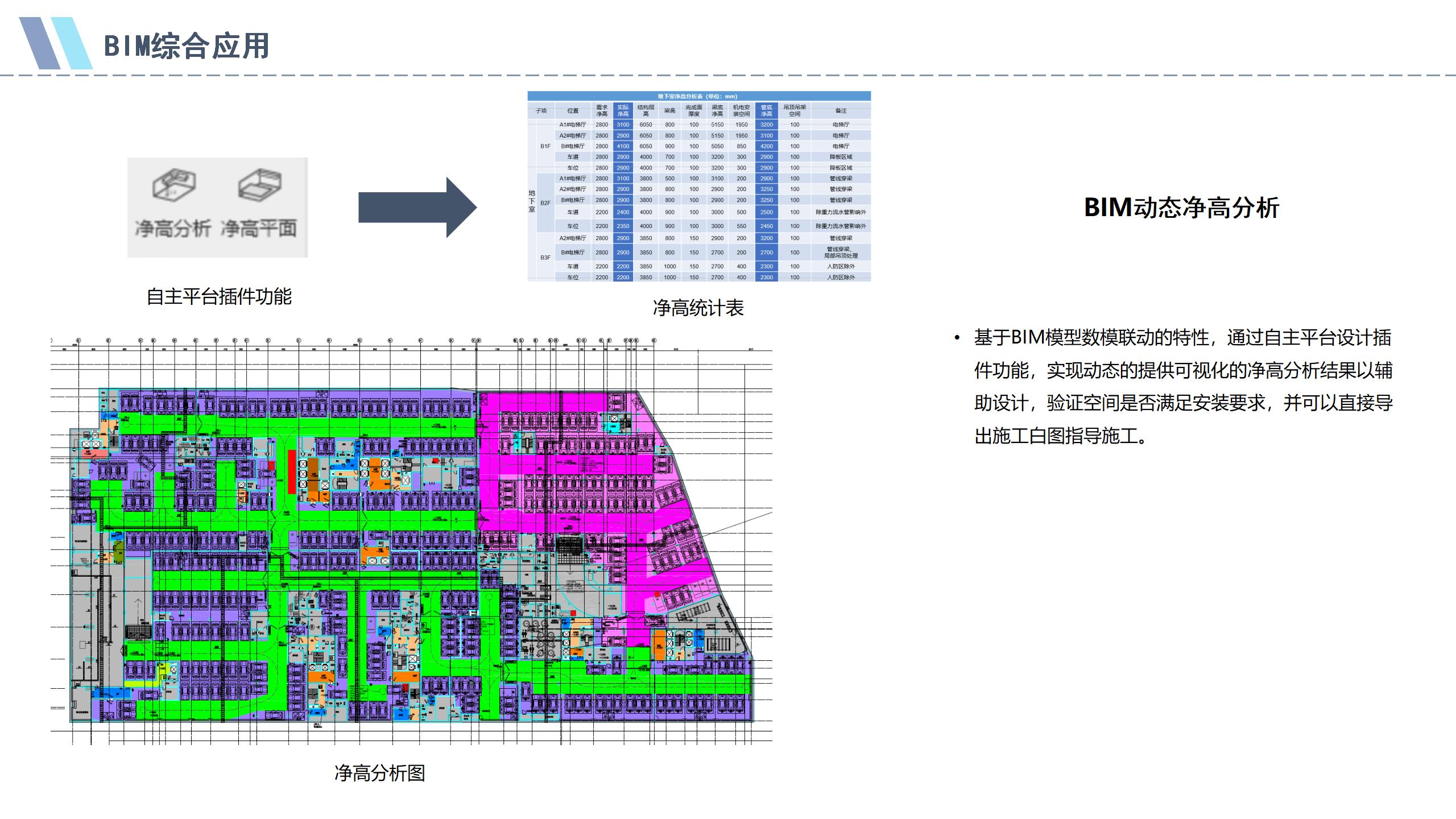 绿瘦科技园项目设计阶段BIM应用_52.jpg