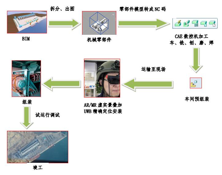 散粮装卸码头bim虚拟沙盘施工场地布置