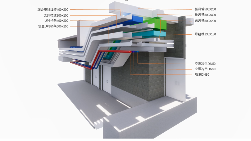 2,利用bim进行管线综合分析