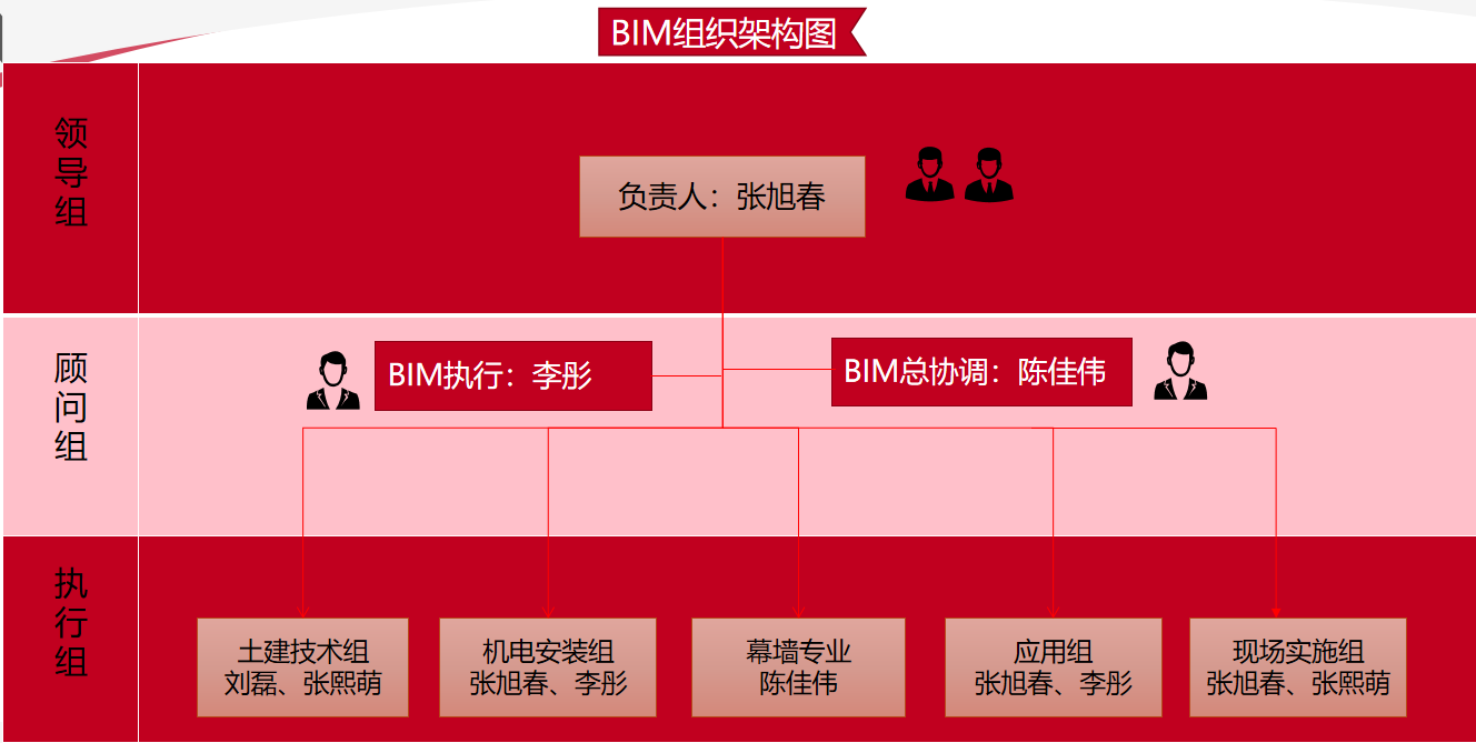 万达广场组织架构图图片