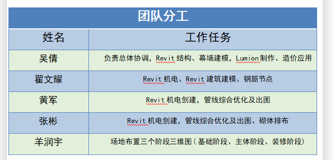 团队分工.png